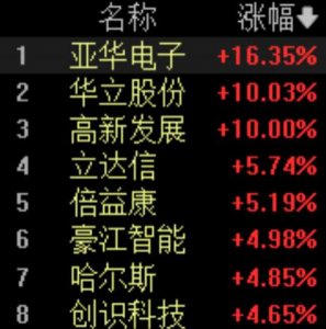 ​鸿蒙系统，即将跨越16%生死线？