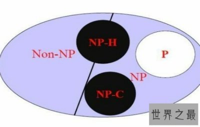 ​十大世界数学难题大盘点，难倒无数英雄好汉！
