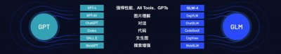 ​用智谱AI的类「GPTs」，我做一个Agent只花了30秒