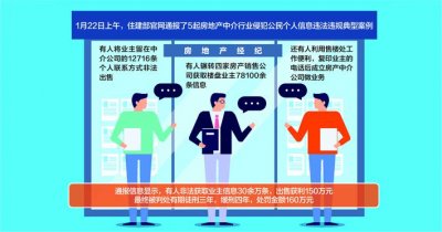 ​侵犯公民个人信息 住建部通报5起房产中介典型案例