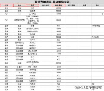​装修房屋的顺序应该是哪些 装修房子先后顺序清单