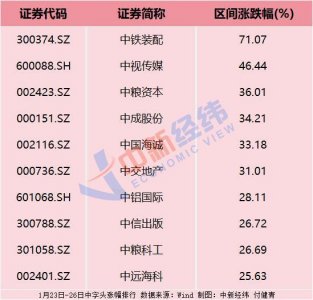​沪指四连阳，“中字头”延续强势！平准基金还有推出必要？机构热议
