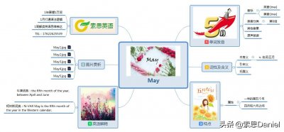 ​五月英文怎么读（五月英文怎么拼写）