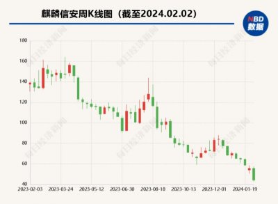 ​国产操作系统第一股，被列入军队采购暂停名单！