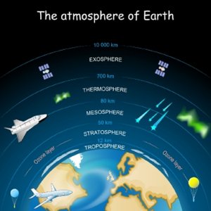 ​地球大气层在哪里结束 外太空在何处开始？