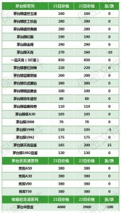 ​茅台贵宾定制酒(茅台贵宾定制酒半斤多少钱)