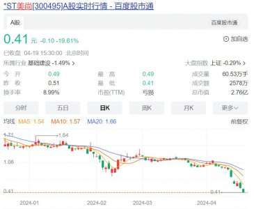 ​证监会立案！女老板伙同私募操纵自家股票，血亏2亿多元