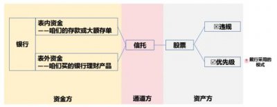 ​金融行业的电视剧，请按《城中之城》的标准卷起来！