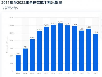 ​安克创新：“吸金王”背后有隐忧