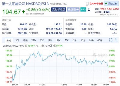 ​拒绝中国电动汽车：美国必须闭关锁国