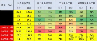 ​纯电动车不好卖，只能靠固态电池来打救？