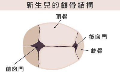 ​宝宝睡偏头, 在这一年龄内, 用这5大绝招还能纠正, 别错过了