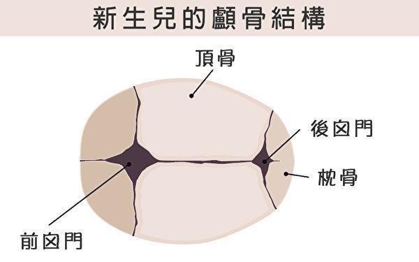宝宝睡偏头, 在这一年龄内, 用这5大绝招还能纠正, 别错过了