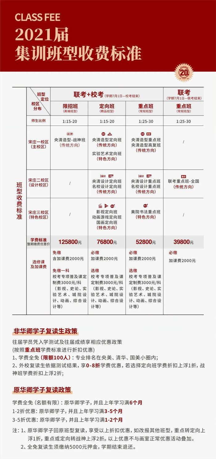 华卿画室—全班型提前分班，择优培养！你也有可能走进最强班级！
