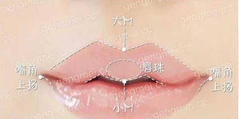 这5款嘴唇迷人好看，第四种是万里挑一！