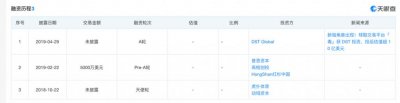 ​100亿美元，得物估值到顶了吗？