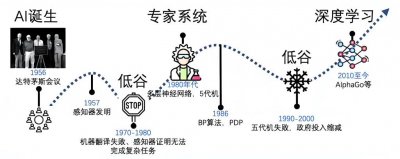 ​炫完“大模型”，“具身智能”将引爆下一波AI浪潮？