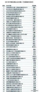 ​陕西白酒企业排名  陕西名酒白酒有什么牌子