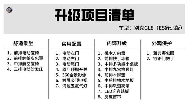 别克GL8不知道怎么改装好？推荐一套经典方案！可复制！-