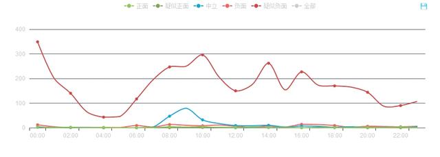 怎么看西安钟楼出租车集体抵制网约打车事件？-