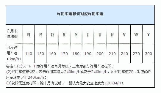 怎么看轮胎规格-