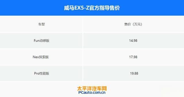 威马EX5怎么样？-