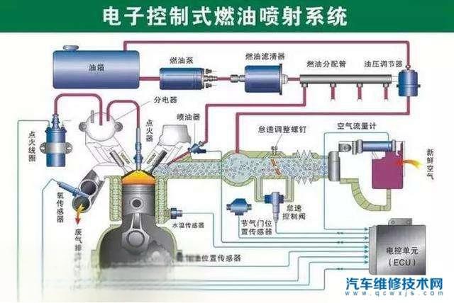 汽车配件有哪些怎么分类？汽车配件大全及名称（图）-