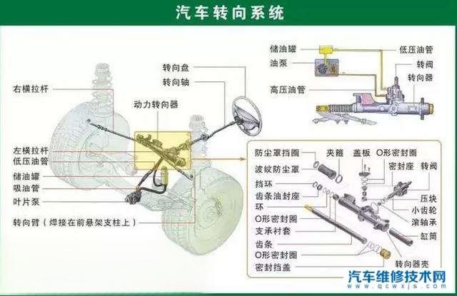 汽车配件有哪些怎么分类？汽车配件大全及名称（图）-
