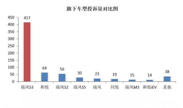 江淮汽车质量怎么样，江淮和长安哪个质量好-