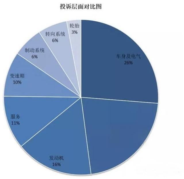 江淮汽车质量怎么样，江淮和长安哪个质量好-