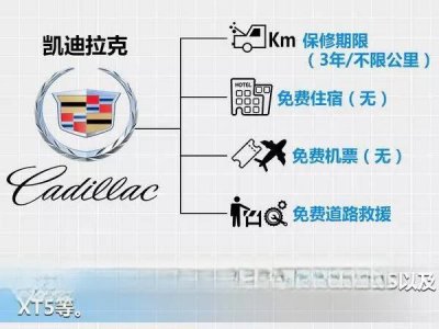 ​各个豪华汽车品牌售后服务怎么样？哪家最好？