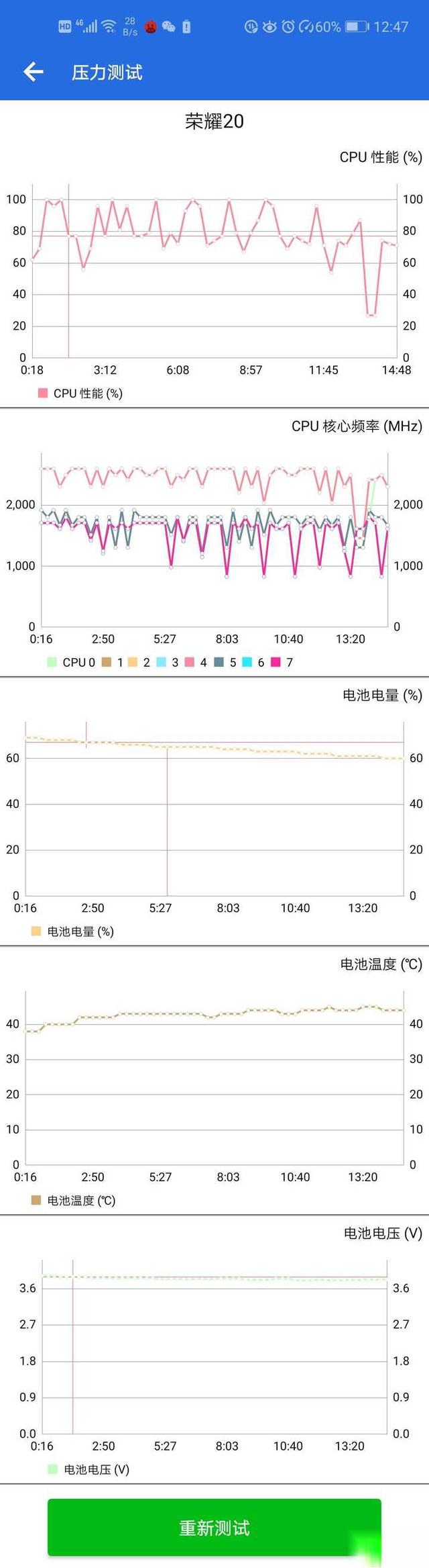 荣耀V20和荣耀20怎么选？-