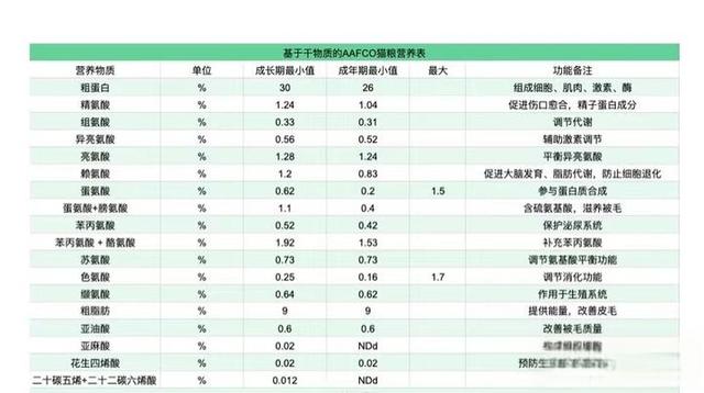 冠能猫粮怎么样？国产猫粮分析|猫粮推荐-
