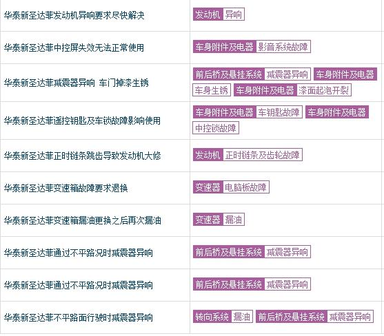 华泰汽车质量怎么样，为什么没人买华泰汽车-