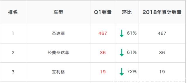 华泰汽车质量怎么样，为什么没人买华泰汽车-