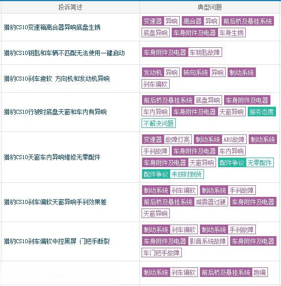 猎豹汽车怎么样_口碑如何，猎豹汽车是哪个国家的-