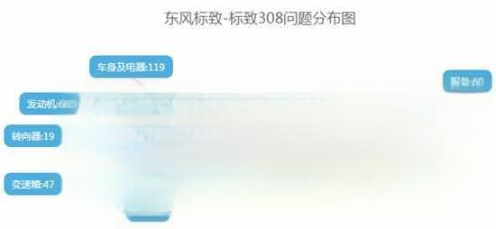 标致308怎么样值得买吗？新标致308为什么不能买-