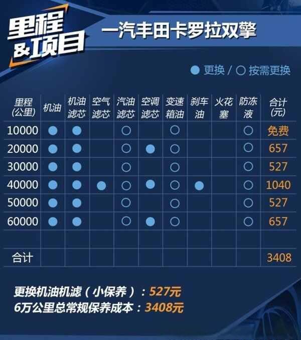 新卡罗拉的致命缺点，卡罗拉怎么样值得买吗-