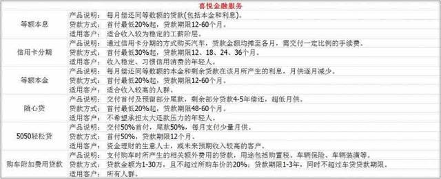 贷款买车流程，买车是怎么贷款的-