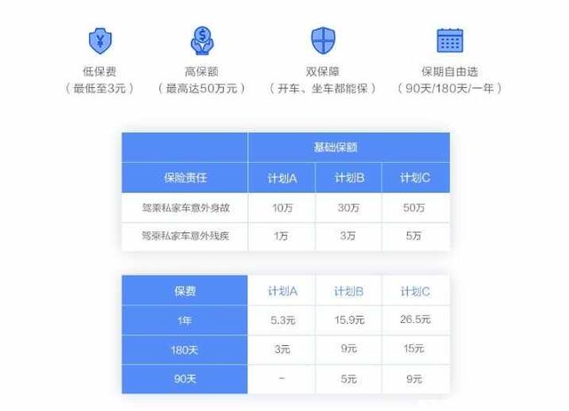 太平车险为什么便宜？太平保险车险怎么样-