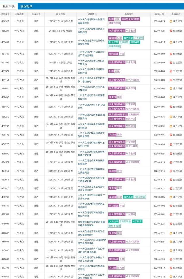 捷达汽车质量如何？与老款捷达比起来怎么样？-
