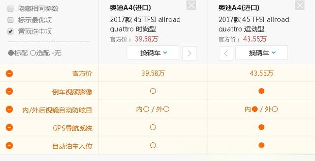 奥迪a4怎么样优点缺点？月薪多少适合开奥迪a4-