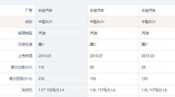 长安欧尚CX70为什么停产了？长安CX70口碑怎么样-