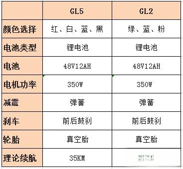 台铃电动车推荐，台铃电动车怎么样（台铃篇）-