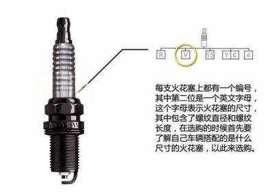​火花塞型号解读，火花塞型号不对会怎么样