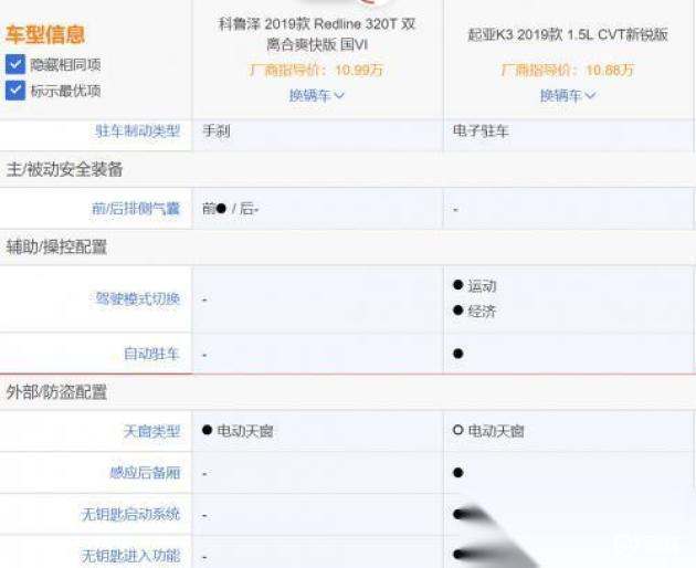 全新起亚K3和科鲁泽怎么选？答案在这里-