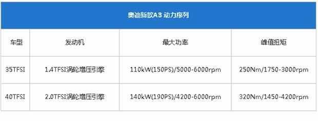 奥迪a3三厢怎么样？奥迪a3三厢值得买吗-