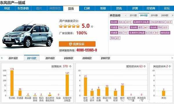 日产骊威缺点太多了是真的吗？骊威车质量怎么样好用吗-