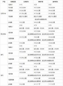 ​神州专车怎么样？神州专车司机收入状况