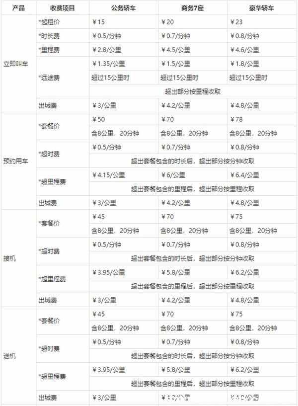 神州专车怎么样？神州专车司机收入状况-